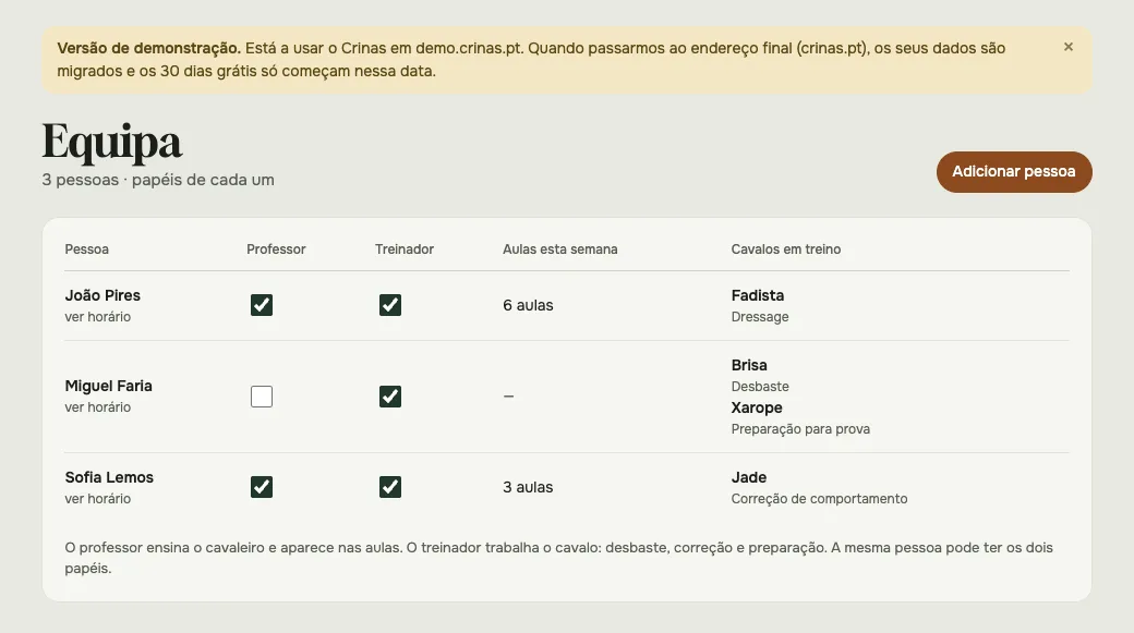 O ecrã Equipa, com as pessoas da equipa e os seus papéis de professor e treinador