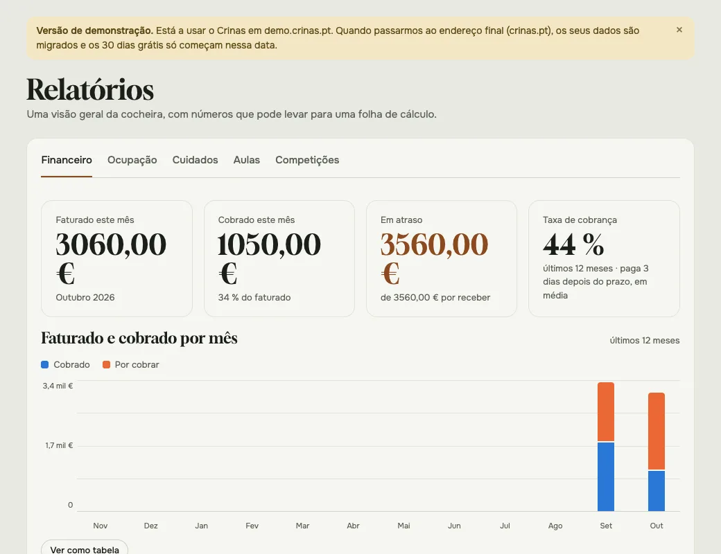 O ecrã Relatórios, com o valor faturado e cobrado por mês
